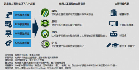 从数字化到智造化 产业人工智能新时代的引擎与基石